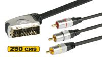 Cables Audio y Video